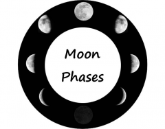 Moon Phase Circle