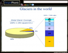 Glaciers in the world
