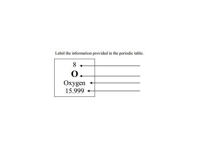 Practice Label Periodic Table Label periodic table Quiz