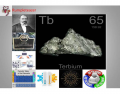 Elements: Terbium