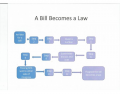 A Bill Becomes a Law