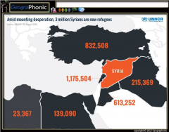 Syrian Refugee Crisis in 2014 