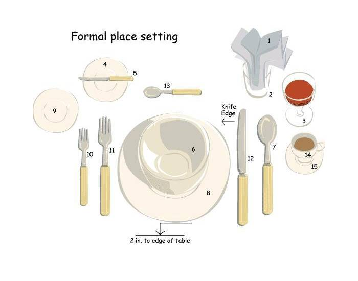 Lay Table Simple How to lay the table Quiz