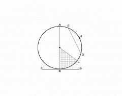 Circle notation