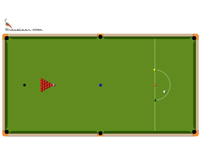 Snooker Practice Layout Snooker Table Set-up Quiz