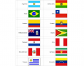 The Flags of South America
