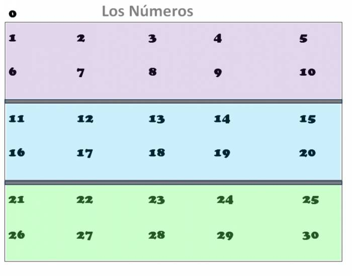 Números en Español Quiz