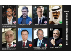 Forbes Most Powerful People 2014 2/9