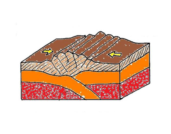 Collision plate boundary — Printable Worksheet