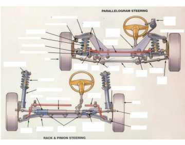 Small Engine Parts ID Quiz