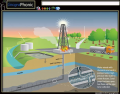 The risks of shale gas production