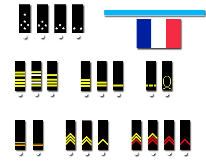 French Army Ranks Quiz
