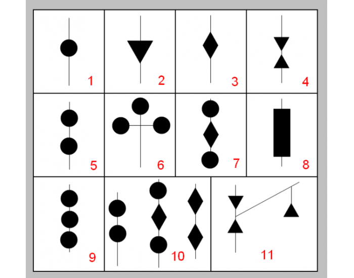 Day Shapes Quiz