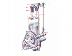 Small Engine Parts ID Quiz