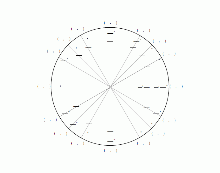 Unit Circle Quiz Quad. 3