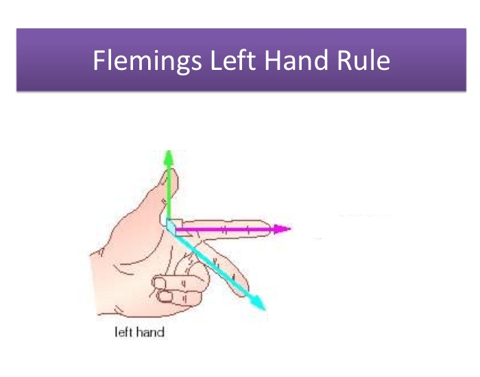 Fleming's Left Hand Rule Diagram — Printable Worksheet