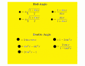 Math Trig formulas: half and double angle formulas