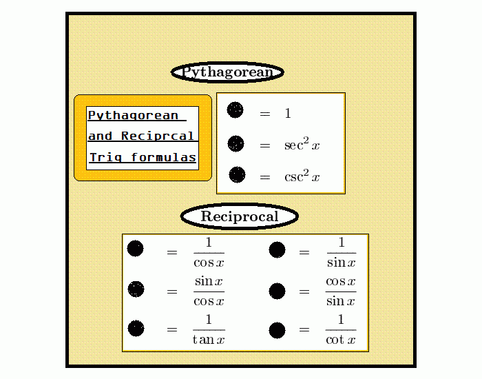 Reciprocal Math Trig Math Trig Formulas: Pythagorean and Reciprocal Identities — Printable ...