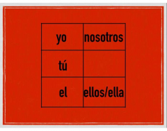 Spanish Game Level 3: Conjugation