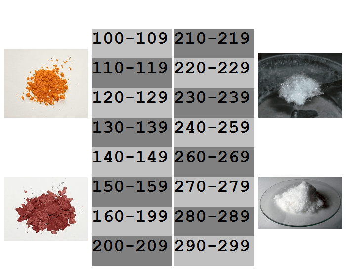 E Numbers (100-299) Quiz