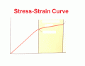 stress-strain curve