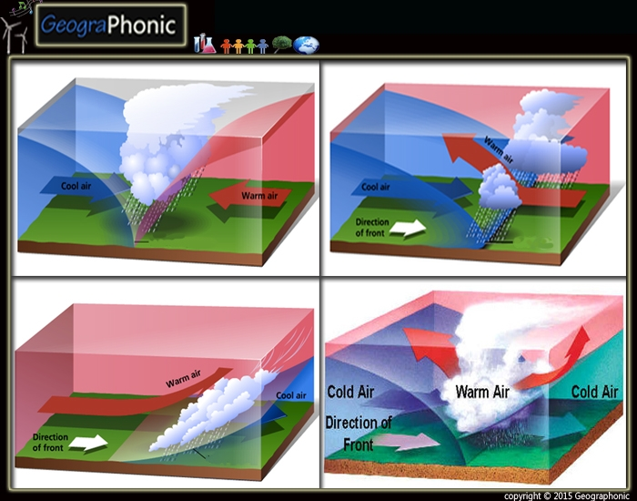 types-of-weather-fronts-quiz