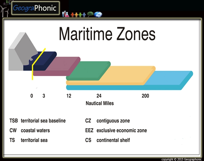 Maritime Zones Quiz