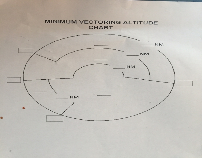 Kcyn KCYN MVA Chart Quiz