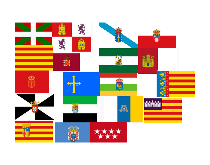 Regiões Autônomas do mundo - Bandeiras Quiz