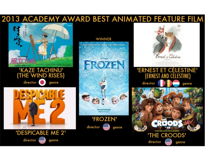 2013 Academy Award Best Animated Feature Film Quiz