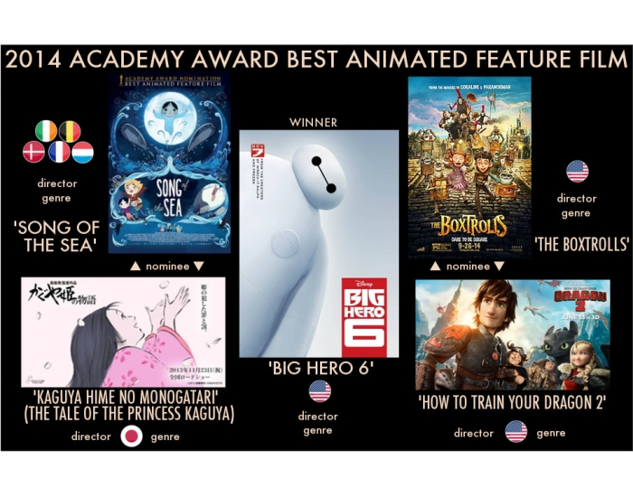 2014 Academy Award Best Animated Feature Film Quiz