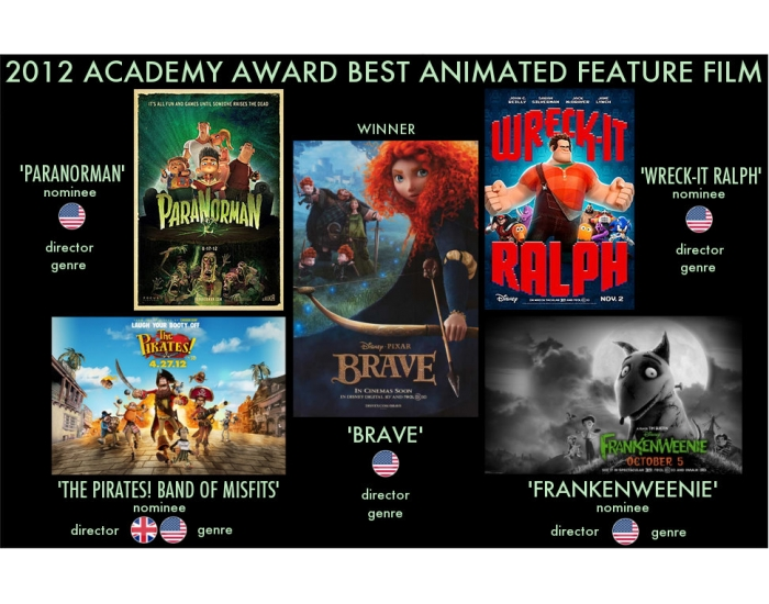 2012 Academy Award Best Animated Feature Film Quiz