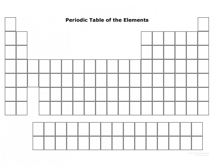 Locating Elements On A Blank Periodic