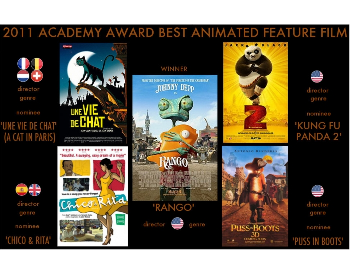 2011 Academy Award Best Animated Feature Film Quiz