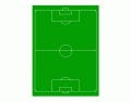 Soccer field positions