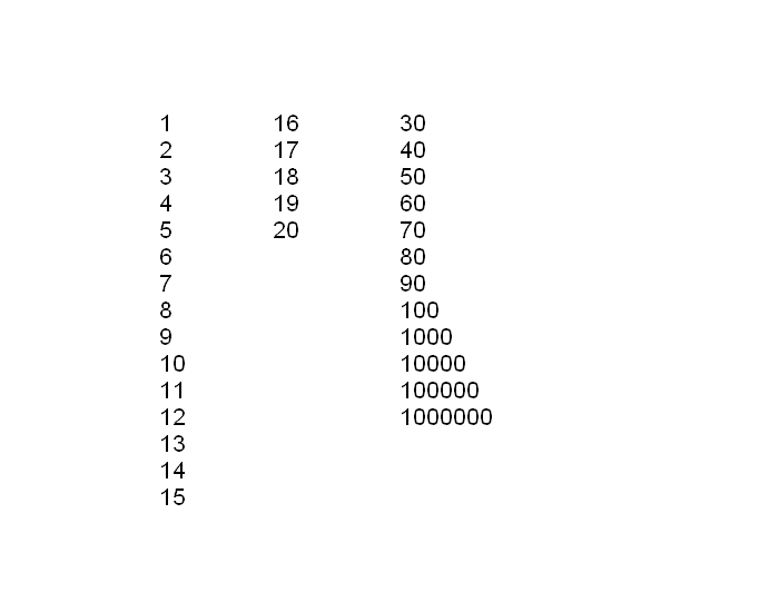 Norsk Numbers Norske Tall (Norwegian Numbers) Quiz