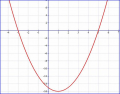 Quadratic graph