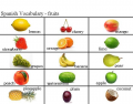 Names of Fruit in Spanish