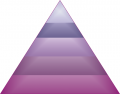 Piramida Maslowa