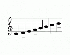 C major notes