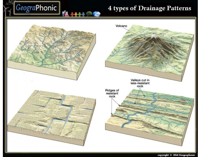 Drainage Patterns