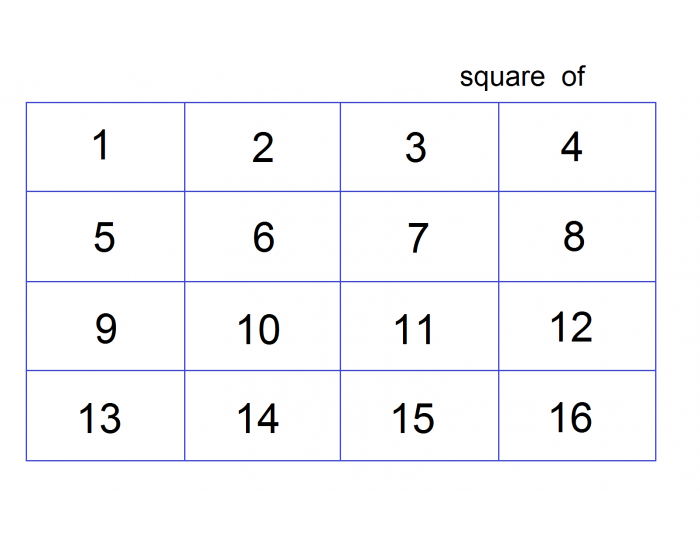Math square of Quiz