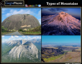 Types of Mountains | Quiz