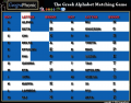 Greek Alphabet  Matching Game