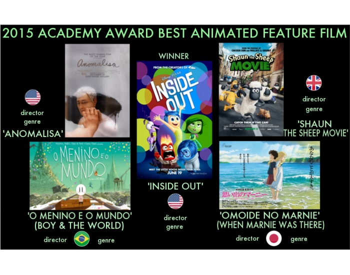 2015 Academy Award Best Animated Feature Film Quiz
