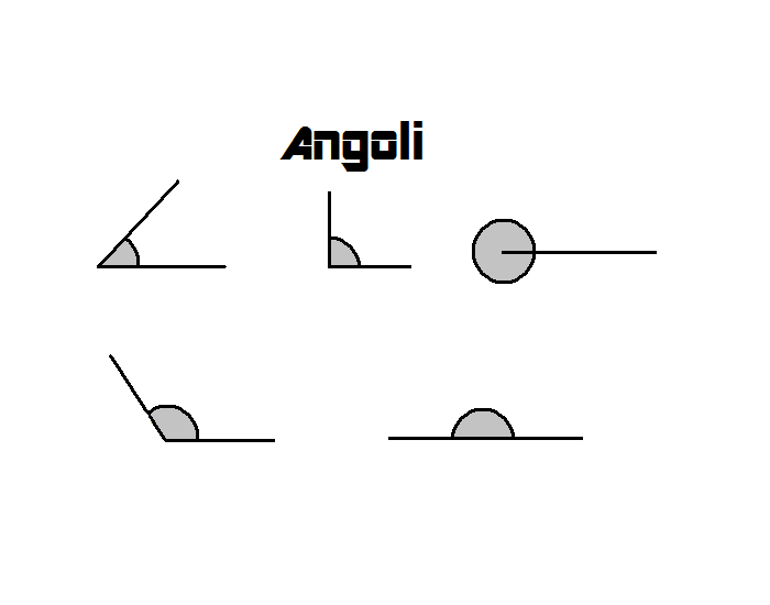 6 Angoli Misure degli angoli. Quiz