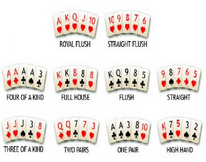 Poker Hands Quiz