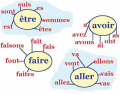 Four Irregular French Verbs