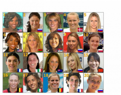 Top 20 Tennis Players 2009, Women