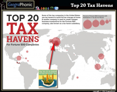 Top 20 Tax Havens 